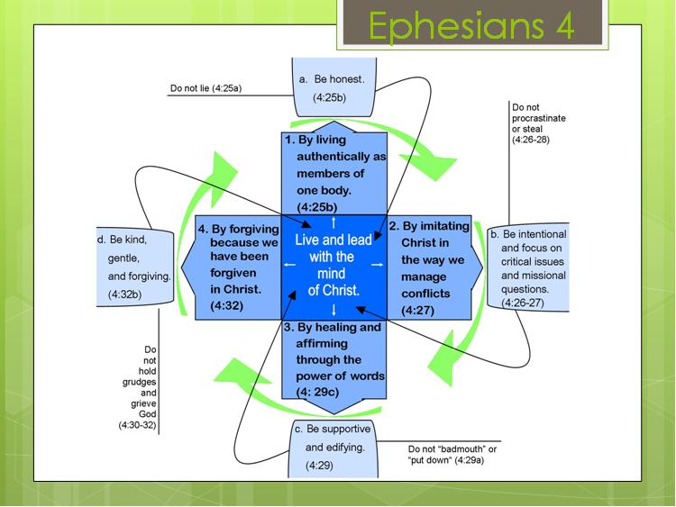 Live and Lead with the Mind of Christ