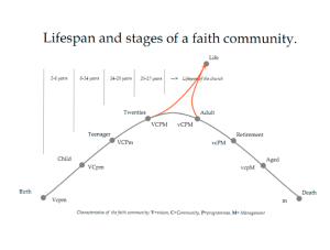 lifespan-and-stages