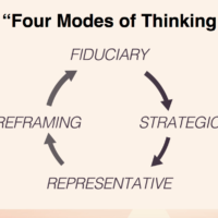 Four Modes of Thinking about Board Governance